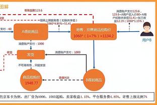 五大联赛仅效力一队球员：穆勒为拜仁出场696次，15年8个月排第一